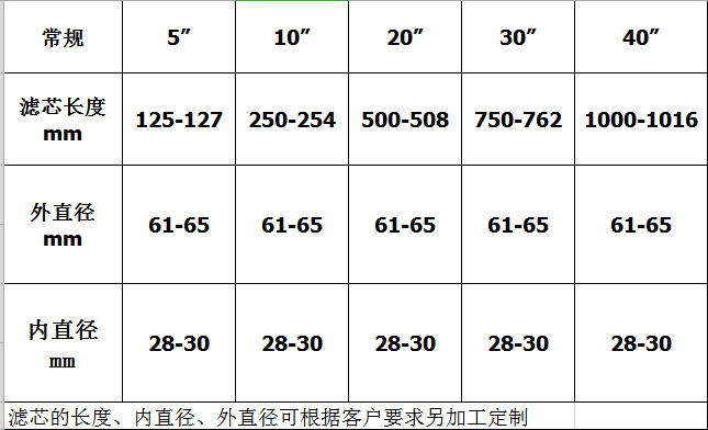 PP熔噴濾芯尺寸